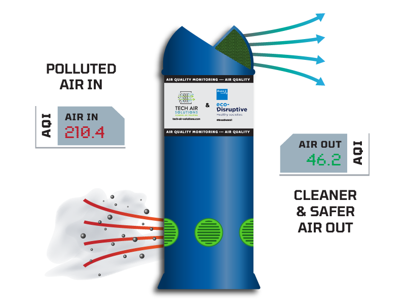 Standard AirSMART Pillar Standard AirSMART Pillar